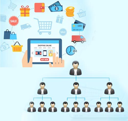 E-Commerce MLM Software India